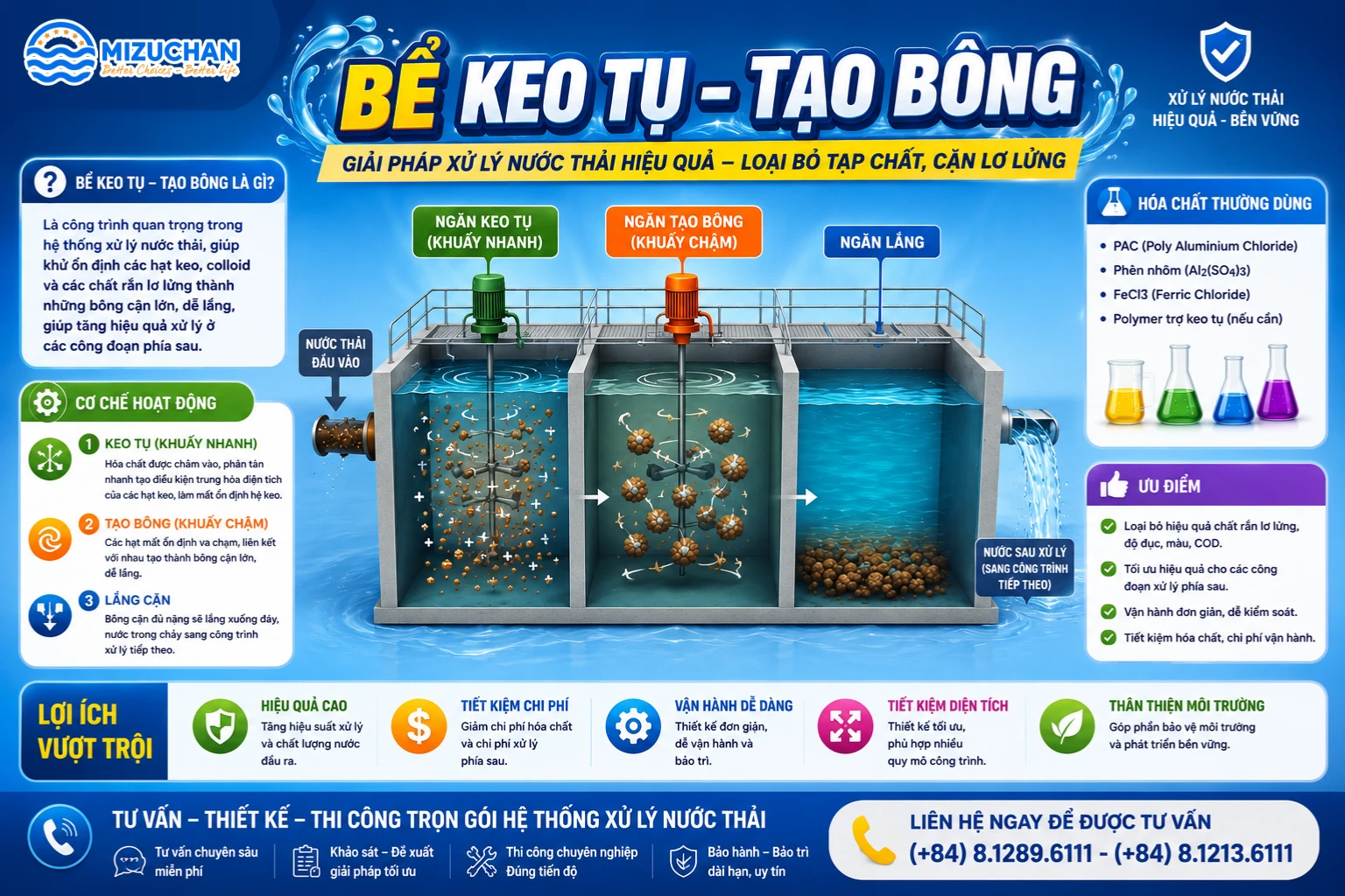 BỂ KEO TỤ TẠO BÔNG