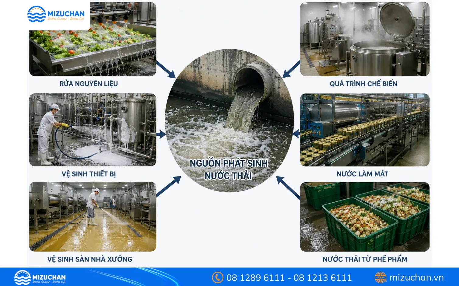 Nguồn phát sinh nước thải trong ngành thực phẩm