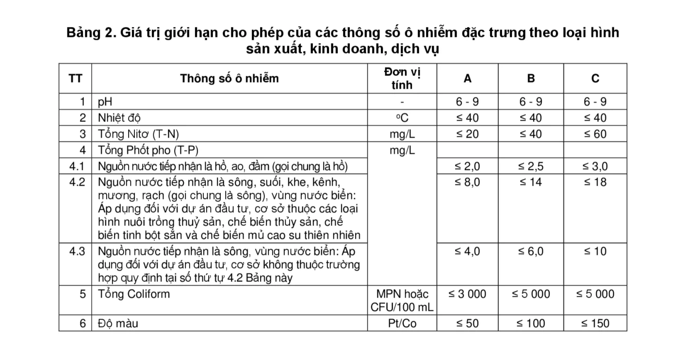 QCVN 40:2025/BTNMT