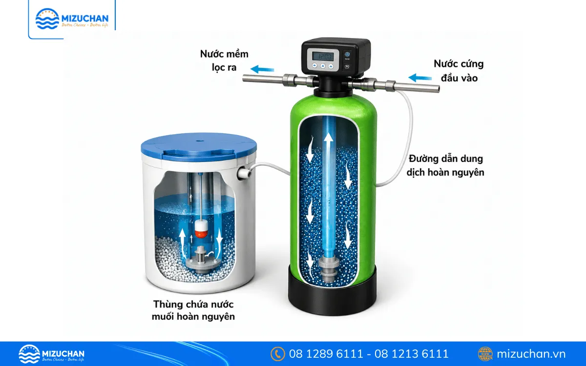 Hệ thống cột lọc làm mềm nước