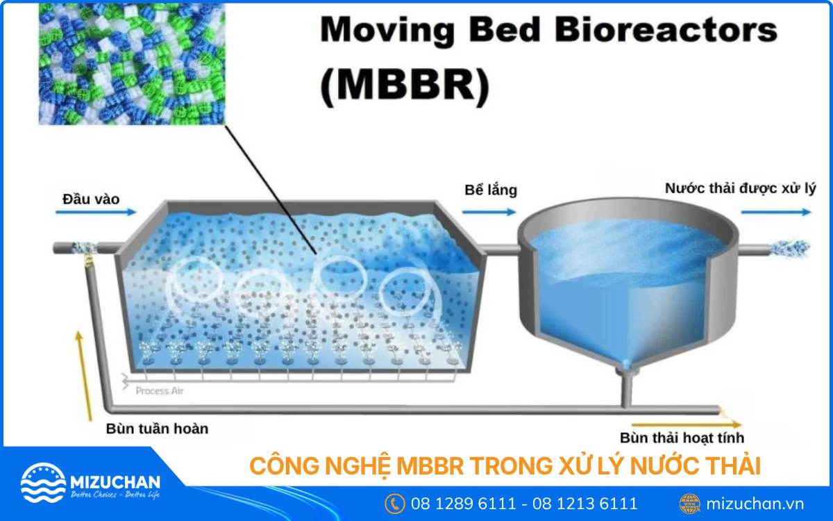 Công Nghệ MBBR Trong Xử Lý Nước Thải: Cấu Tạo, Nguyên Lý và Ứng Dụng Thực Tế