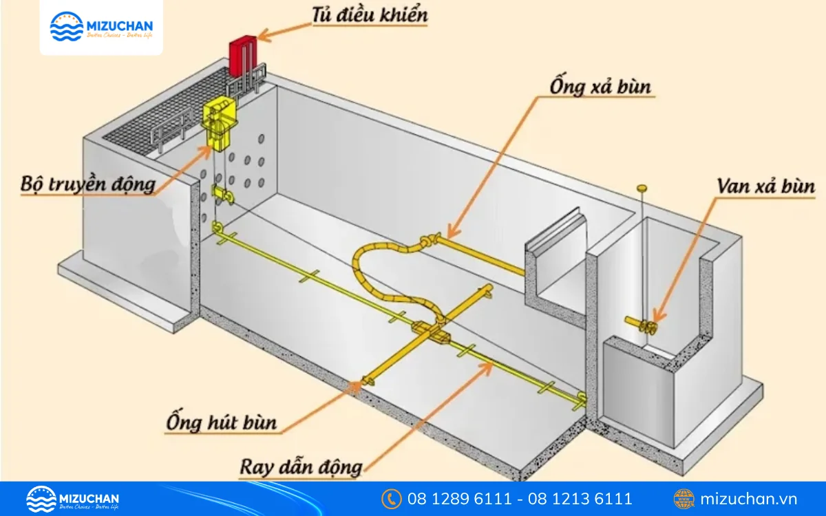 Nhóm bể phụ trợ (Minh hoạ: Bể chứa bùn)