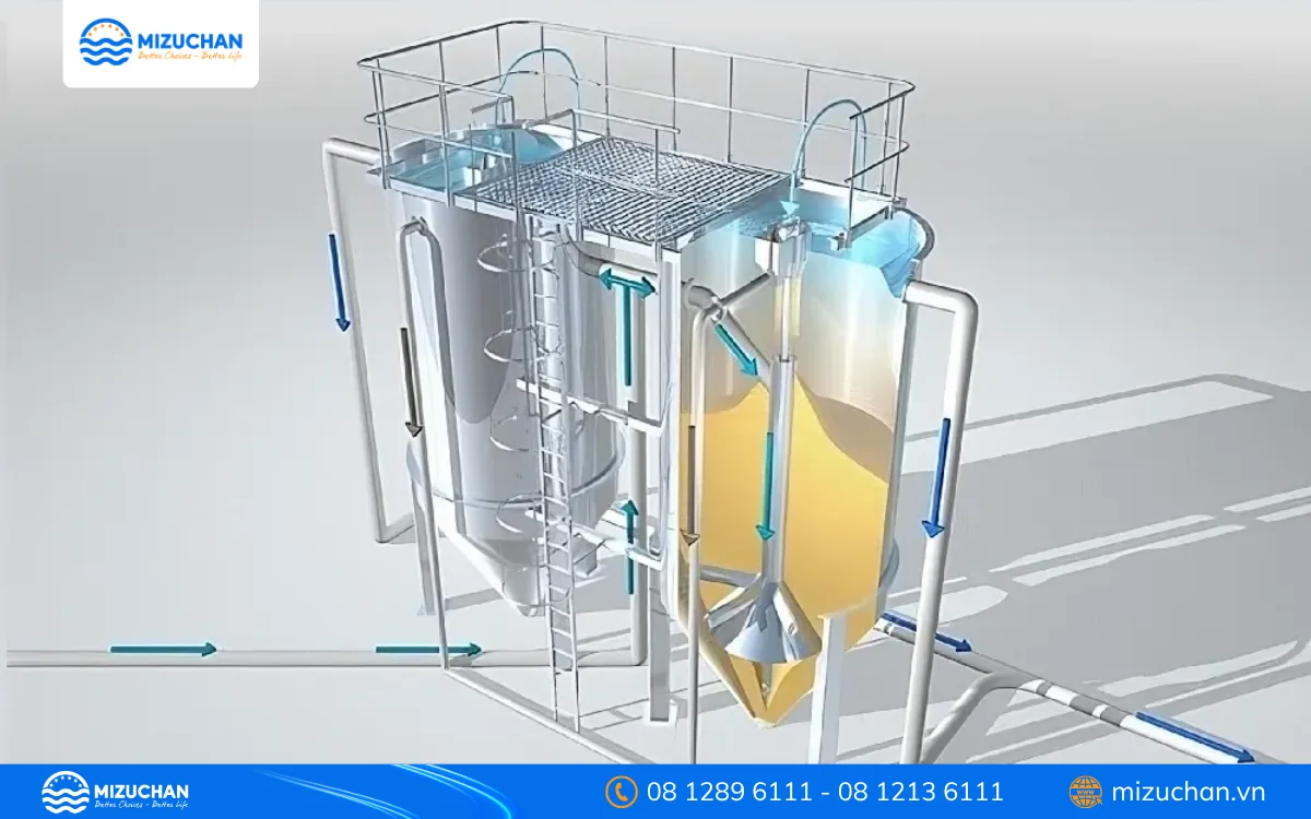 Nhóm xử lý bậc sau (Minh hoạ: Bể lọc cát)